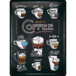 Anatomy Of Coffee - Large Tin Sign - Nostalgic Art